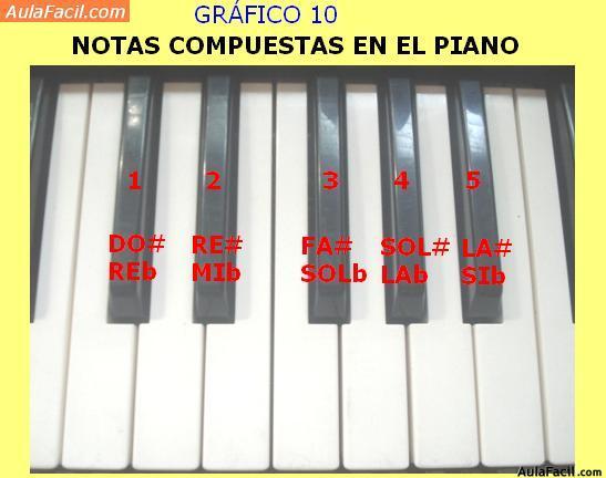 piano básico