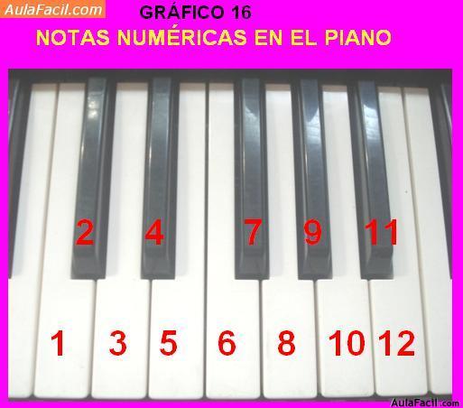 Pase para saber para mi Pompeya 🥇▷【 Método de Nota Numérica para Piano - Piano Infantil I 】