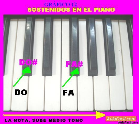 Piano básico