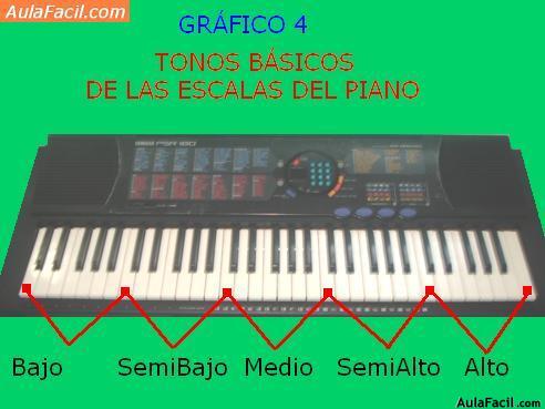 Piano básicp