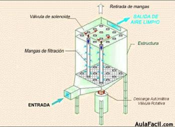 Filtros de mangas