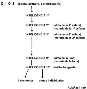 Filosofía