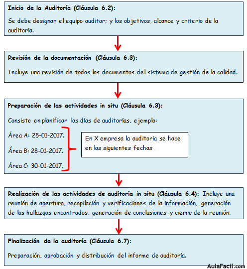 fig22