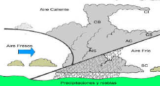 f oclusion frente calido