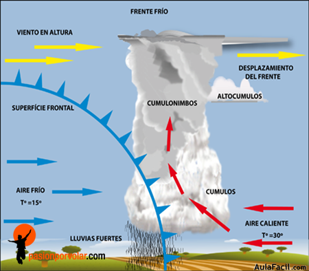 frente frio