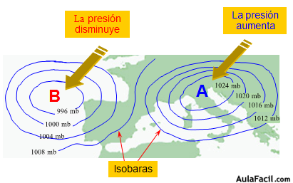 Isibaras