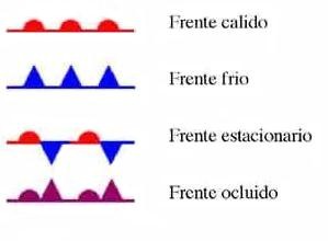 Simbolos de frentes