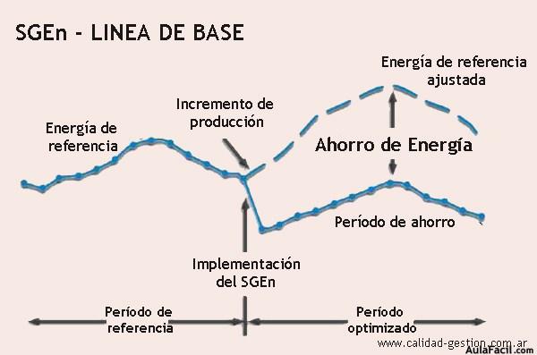 linea de base