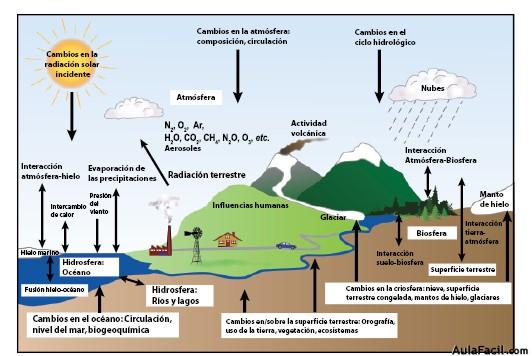 Sistema Climático