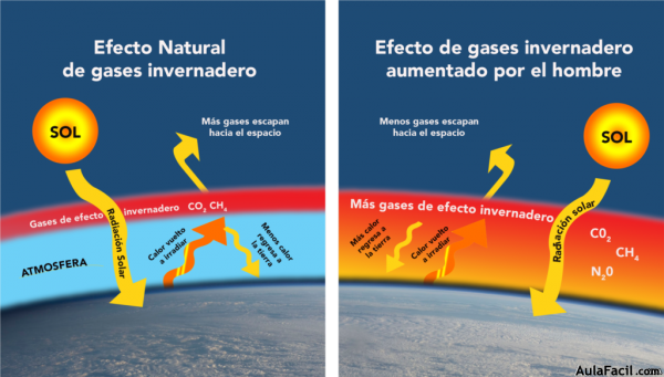 Efecto invernadero