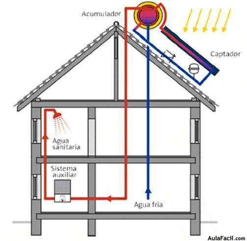 Esquema Instalacion termosifón