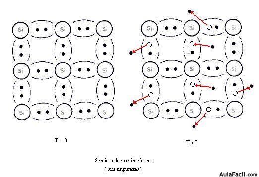 Semiconductor