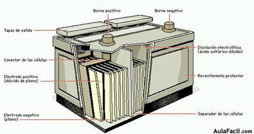 Partes de un acumulador