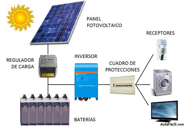 Esquema Fotovoltaica aislada