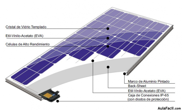 Componente de Célula Fotovoltaica Componente de Célula Fotovoltaica