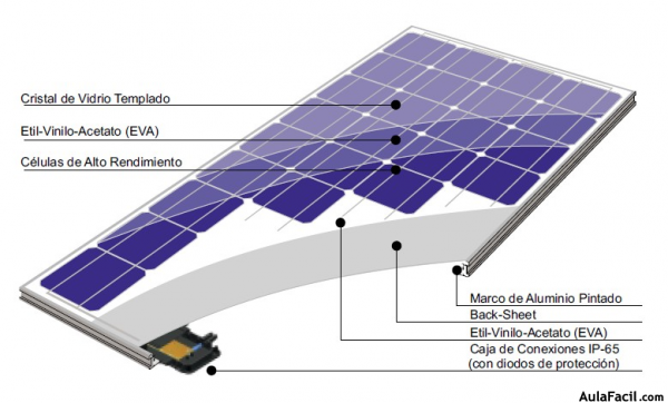 Componente de Célula Fotovoltaica