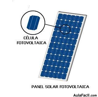 Panel Solar Fotovoltaica