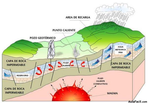 Energia geotérmica