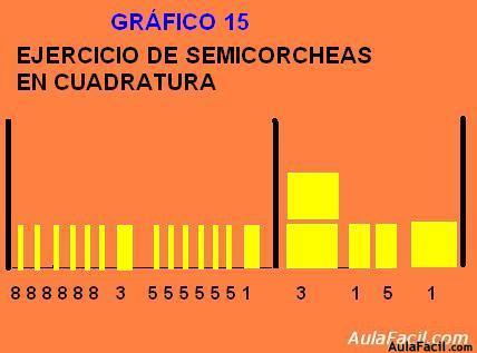 ejercicio semicorchea en cuadratura