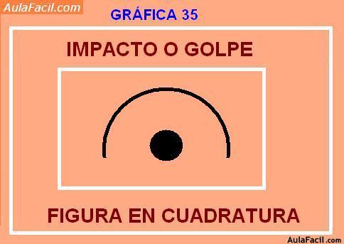 impactp o golpe