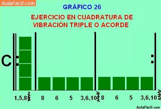 ejercicio en cuadratura vibración triple