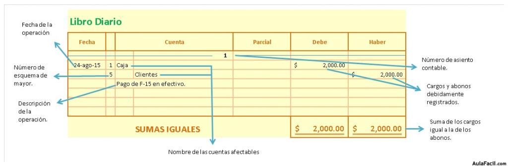 Asiento en libro diario