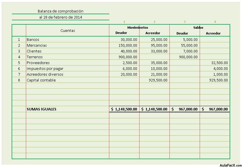 Ejemplo de Balanza resuelta