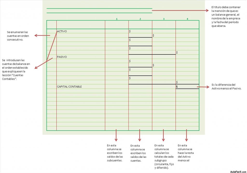 Balance en forma de Reporte