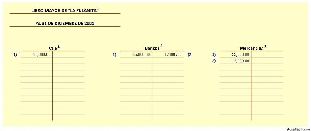 Sequía dialecto embrague 🥇▷【 Ejercicio La Fulanita (Registro de asientos) - Contabilidad Financiera  I 】