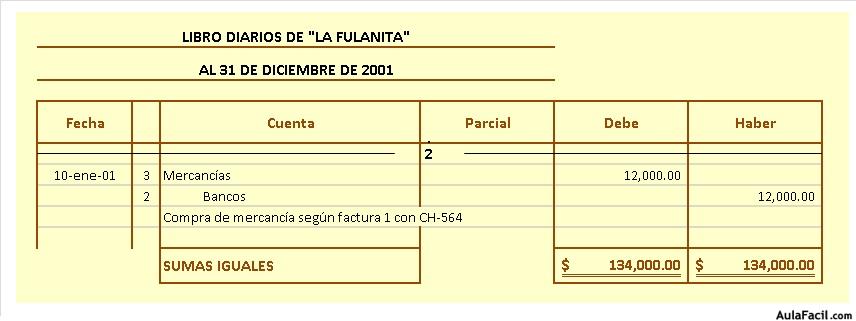 Ejercicio La Fulanita Registro De Asientos Contabilidad Financiera I