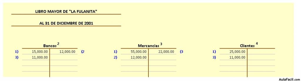 Ejercicio La Fulanita Registro De Asientos Contabilidad Financiera I