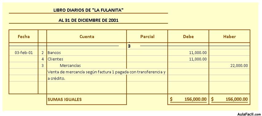 Ejercicio La Fulanita Registro De Asientos Contabilidad Financiera I