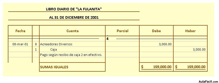 Ejercicio La Fulanita Registro De Asientos Contabilidad Financiera I