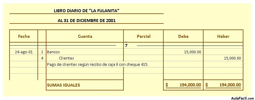 Ejercicio La Fulanita Registro De Asientos Contabilidad Financiera I