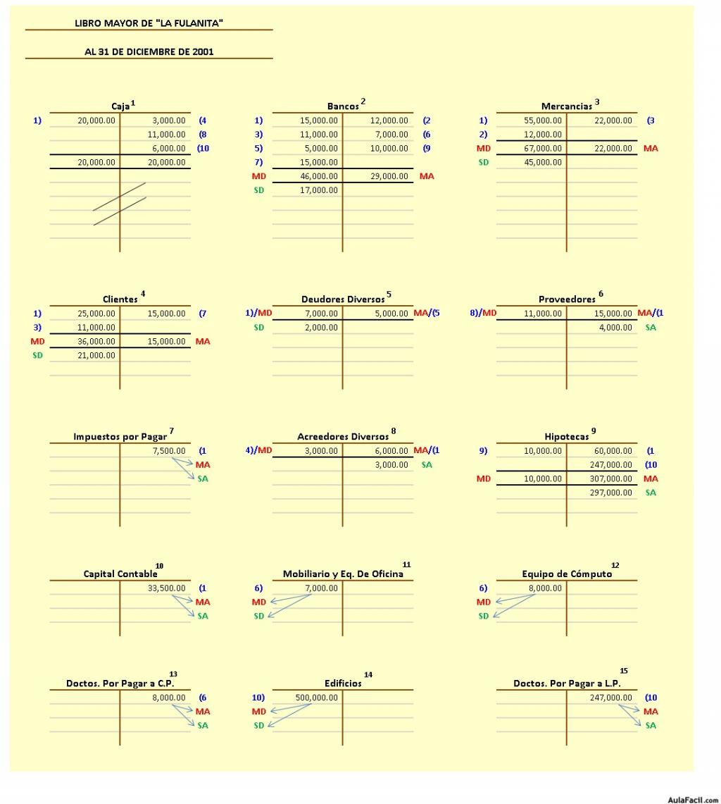Libro mayor la fulanita MOV Y SALDOS