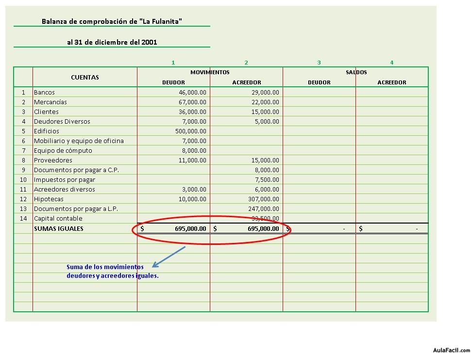 Balanza de Comprobación con movimientos