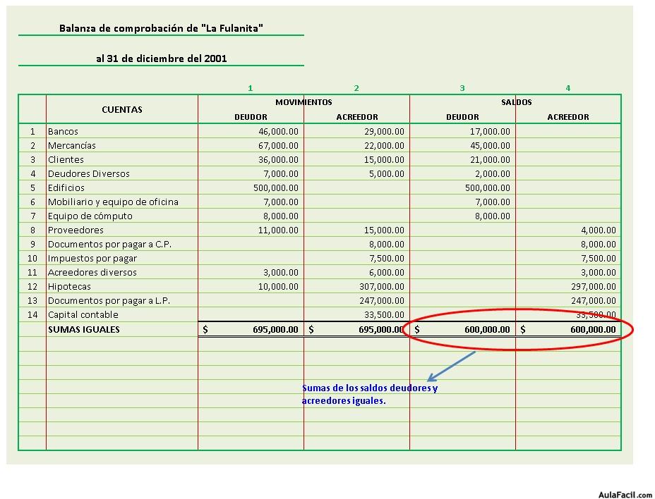 Balanza Terminada