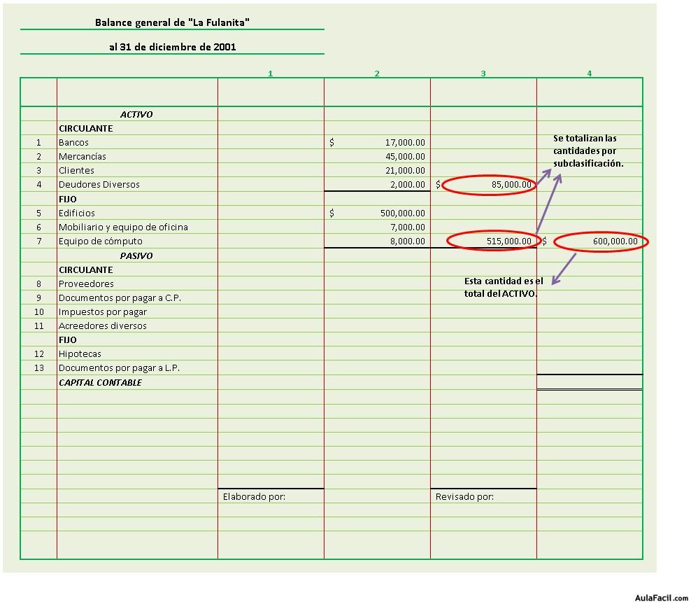 Balance reporte con saldos Activo