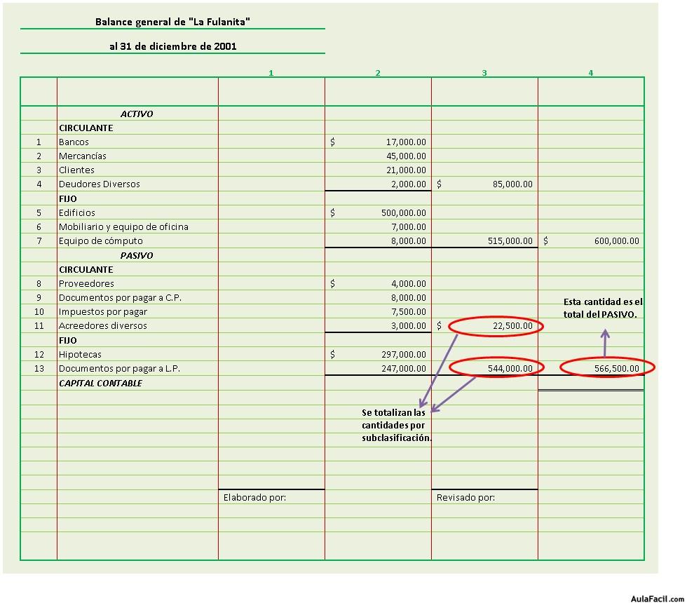 Balance reporte con saldos Pasivo