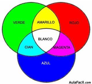 Como combinar los colores