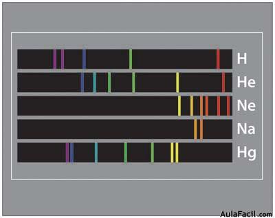espectros de emisiones