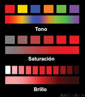 tono y saturacion de los colores