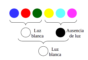 colorluz