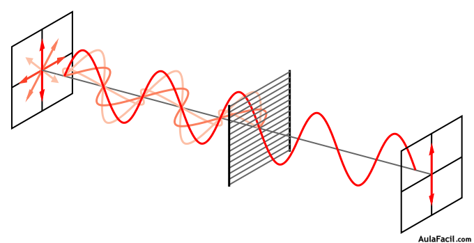 680px Wire grid polarizer svg