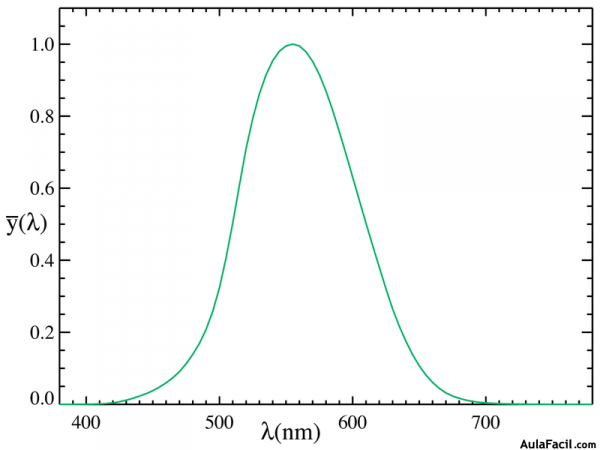 800px CIE 1931 Luminosity