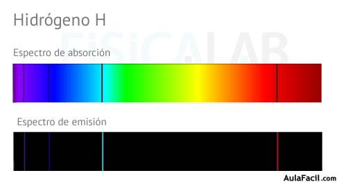 absorcion dispersion hidrogeno