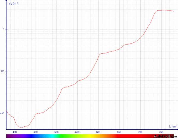 774px Water absorption coefficient large