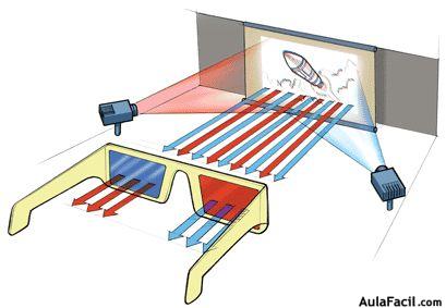 gafas 3d