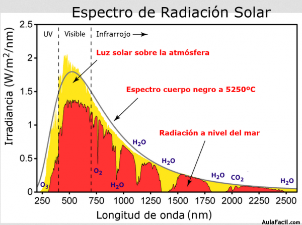 espsol