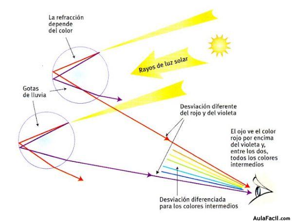 arcoiris 2